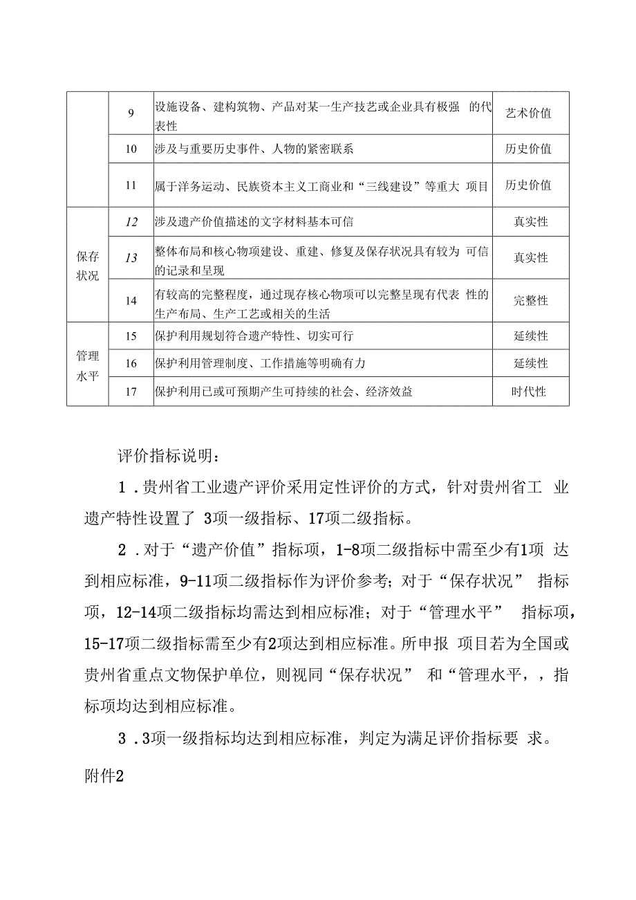 贵州省工业遗产评价指标、申请书、备案表、年度工作报告.docx_第2页