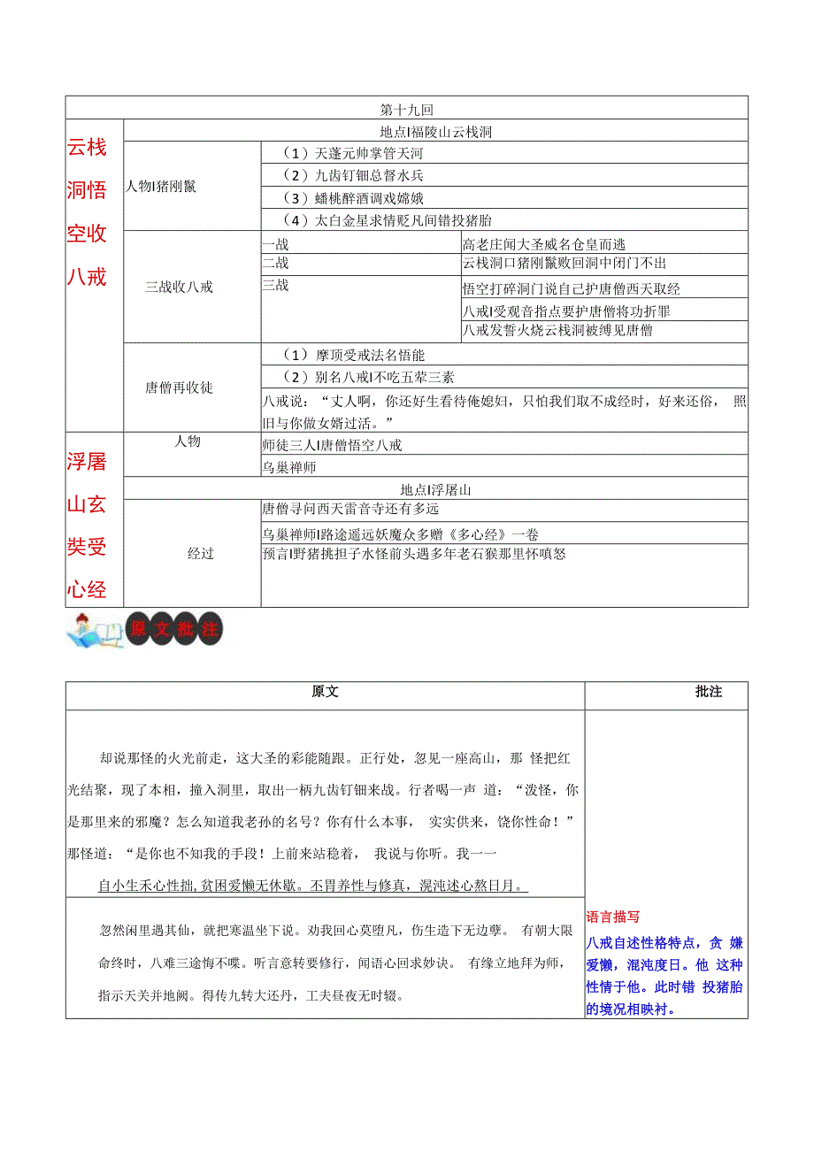 西游记名著阅读导引与内容概括（含思维导图与情节梳理）及阅读训练第十九章 云栈洞悟空收八戒 浮屠山玄奘受心经.docx_第2页