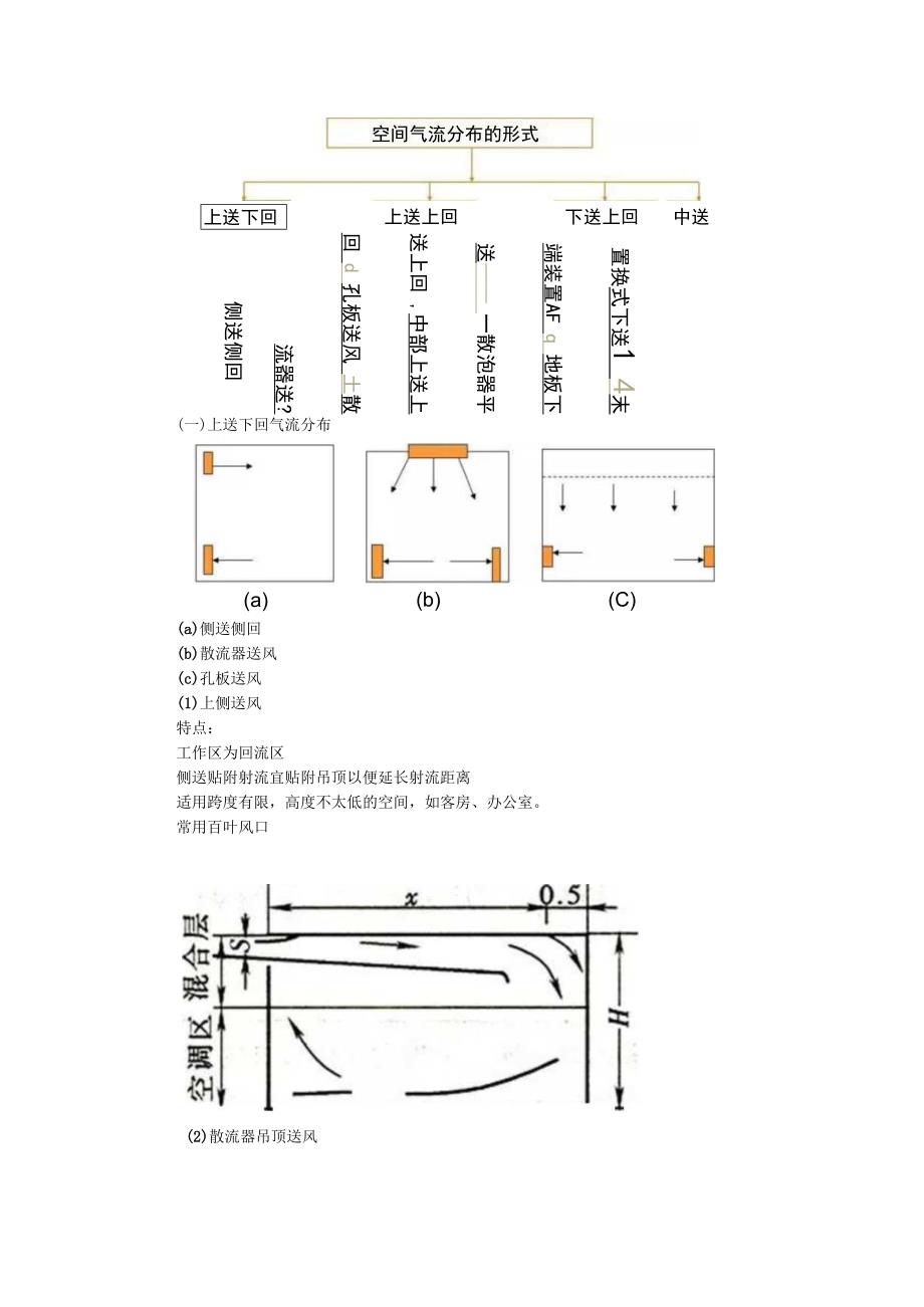 （多联）中央空调风口知识与工艺施工安装课件.docx_第2页