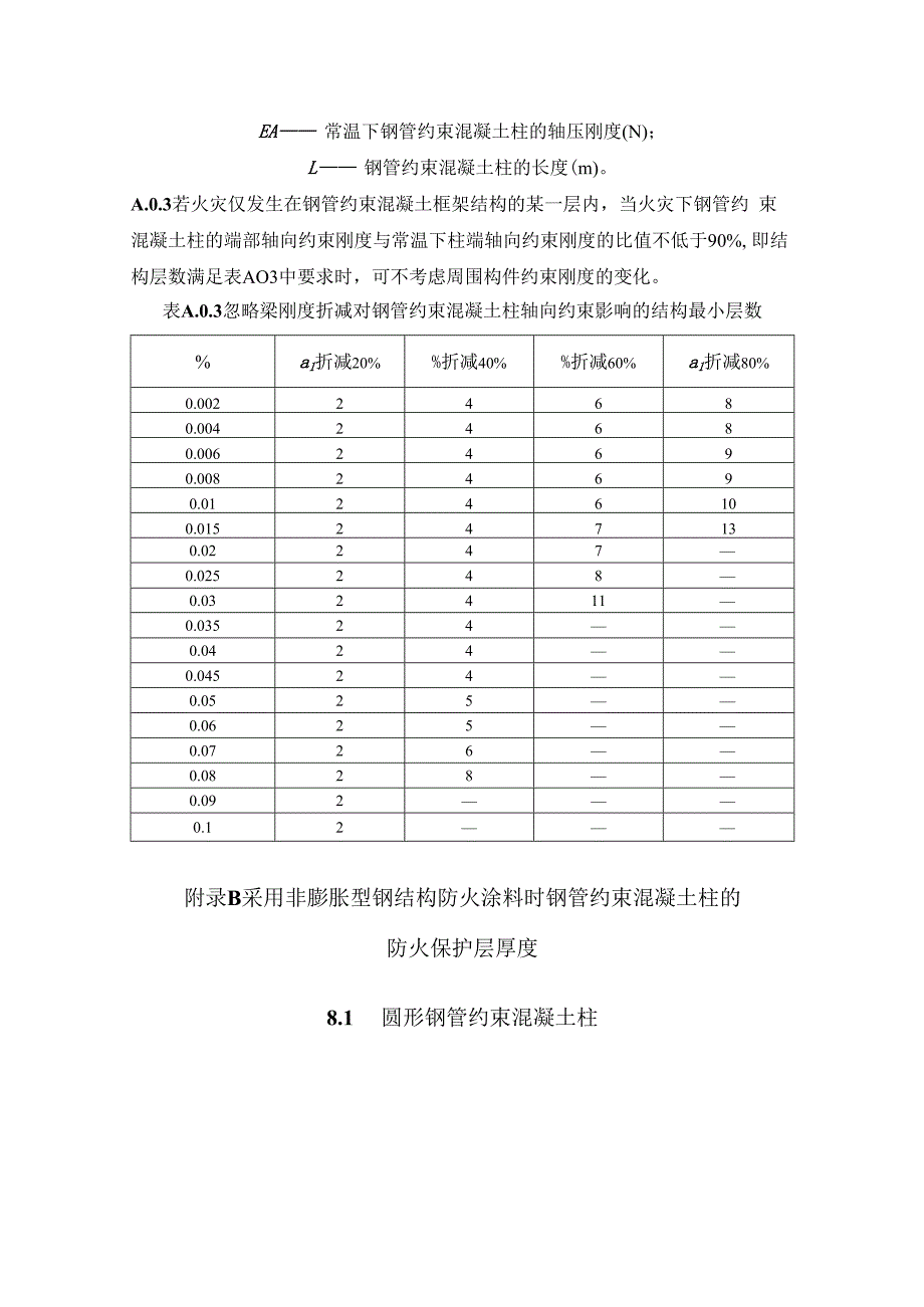 考虑端部约束效应的钢管约束混凝土柱耐火验算、采用非膨胀型钢结构防火涂料时钢管约束混凝土柱的防火保护层厚度.docx_第3页