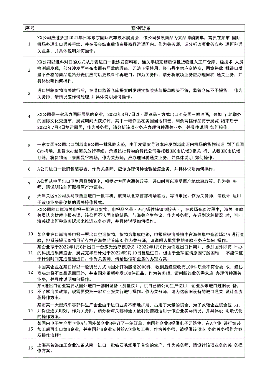 职业技能比赛海关事务操作（题库）.docx_第1页