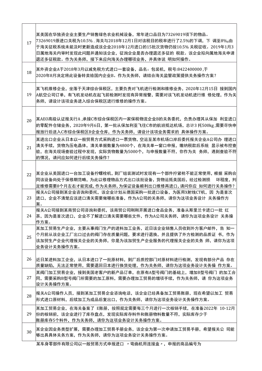 职业技能比赛海关事务操作（题库）.docx_第2页