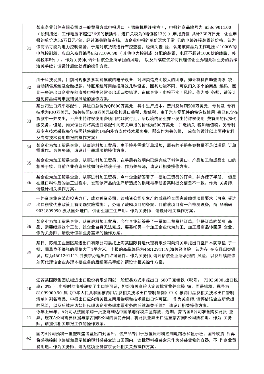 职业技能比赛海关事务操作（题库）.docx_第3页