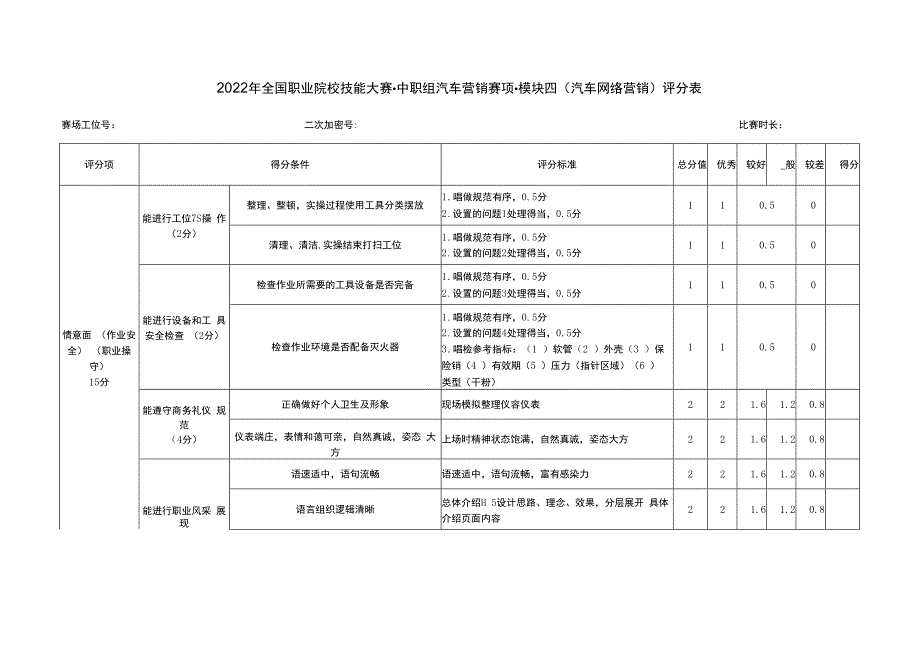 职业院校技能大赛模块四汽车网络营销评分表.docx_第1页