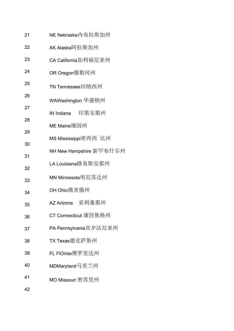 美国各州大学的详细介绍.docx_第3页