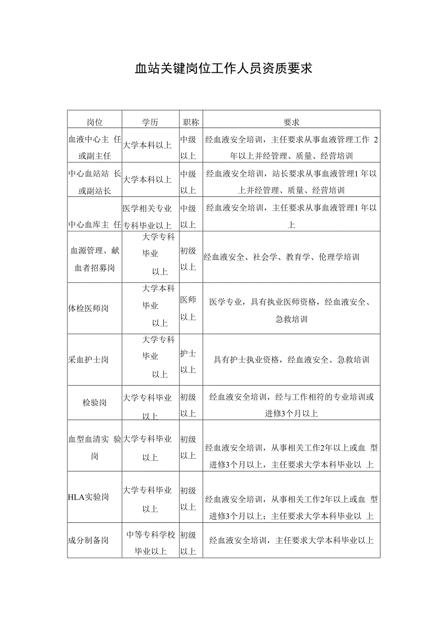 血站关键岗位工作人员资质要求.docx_第1页