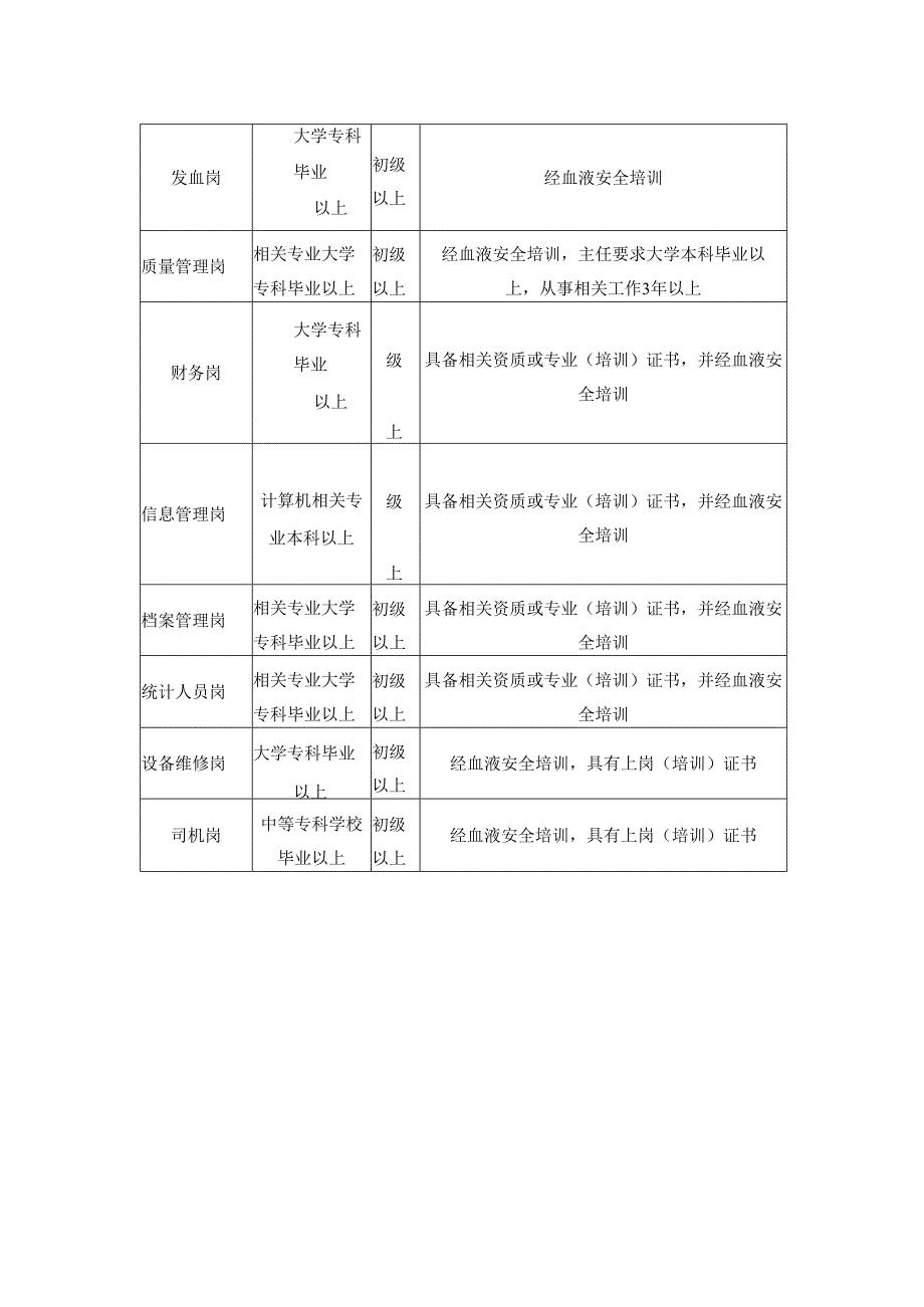 血站关键岗位工作人员资质要求.docx_第2页