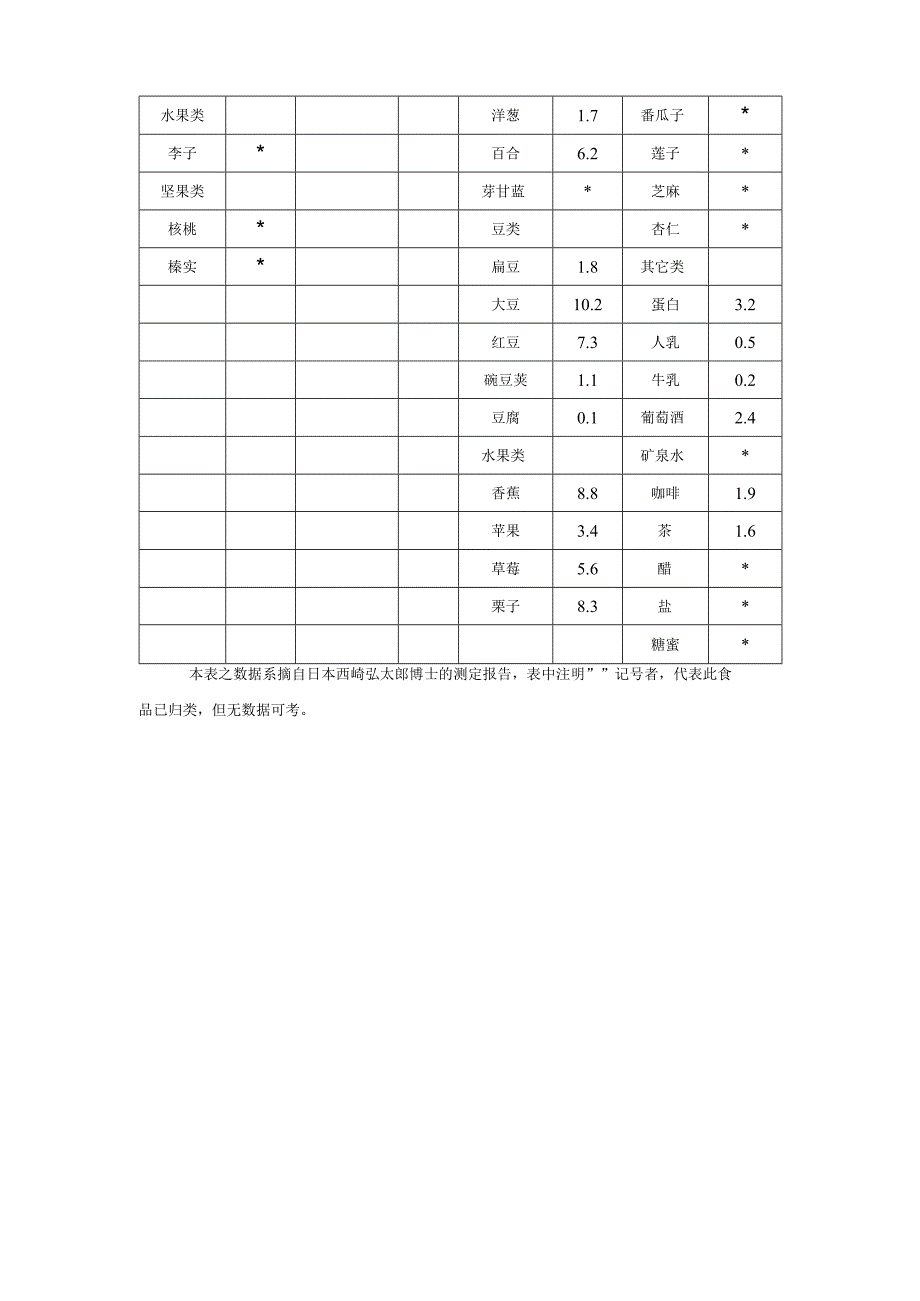 食物酸碱性重点.docx_第2页