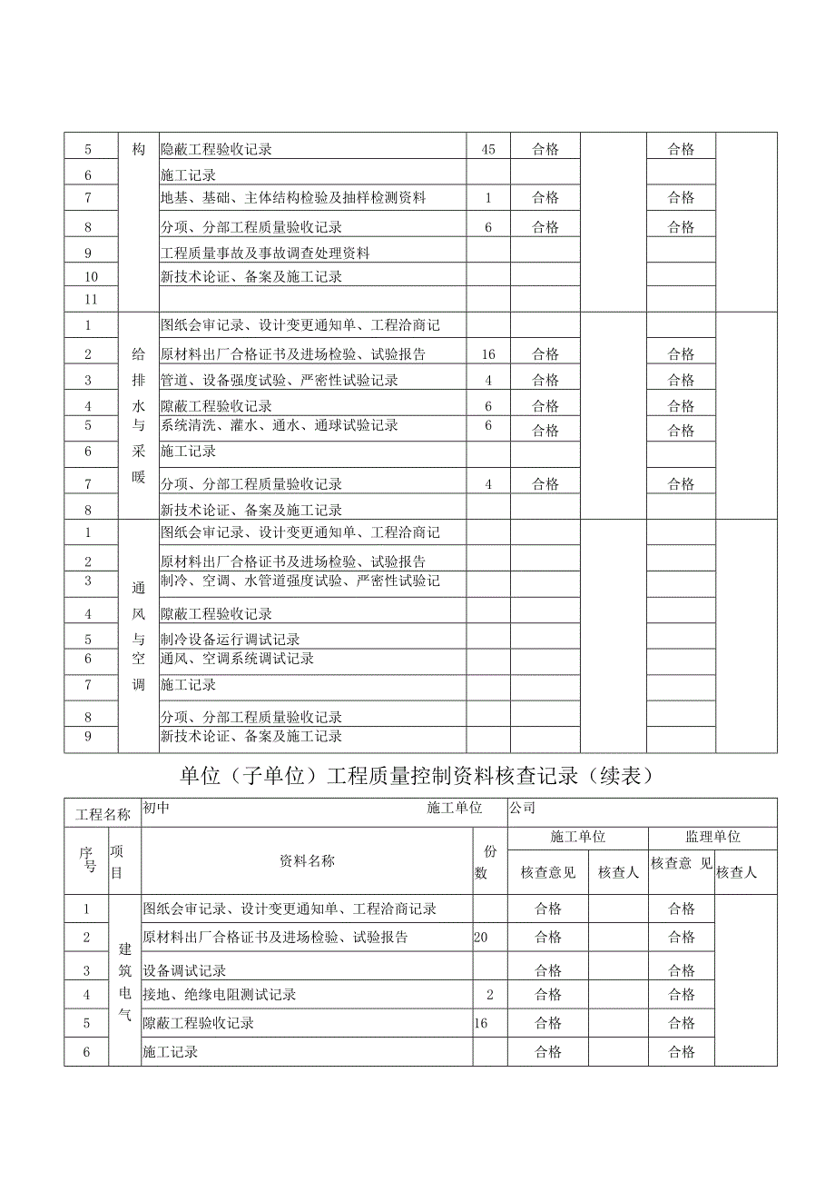 竣工验收自评报告(1).docx_第3页