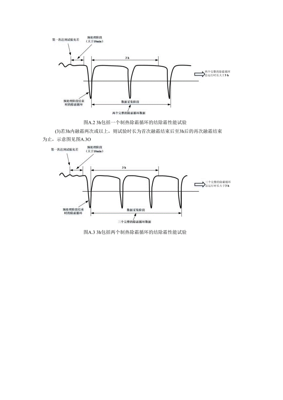 空气源热泵结除霜性能试验要求.docx_第2页