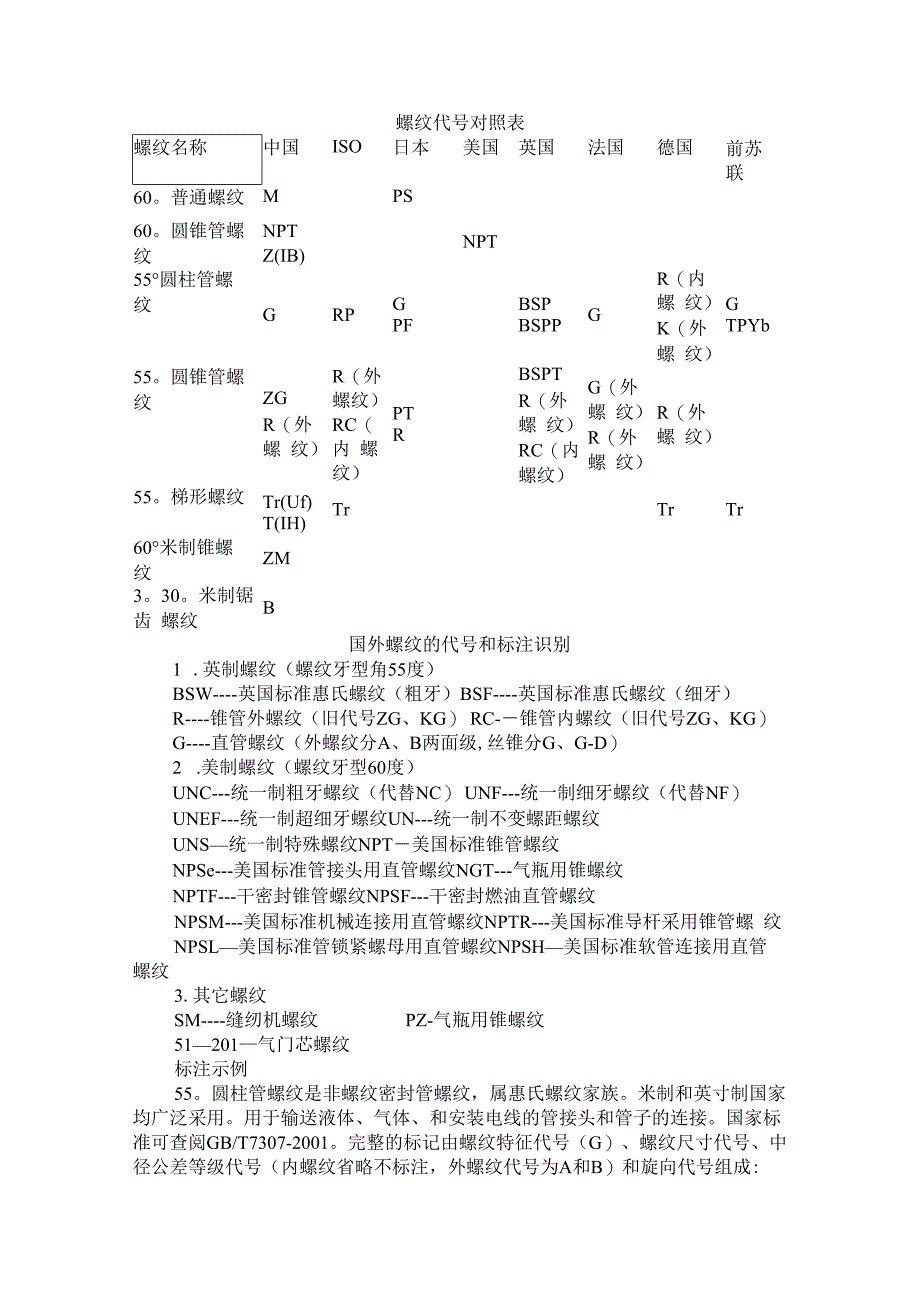 （机械）螺纹代号对照表与螺纹标准和螺纹公式算法.docx_第1页