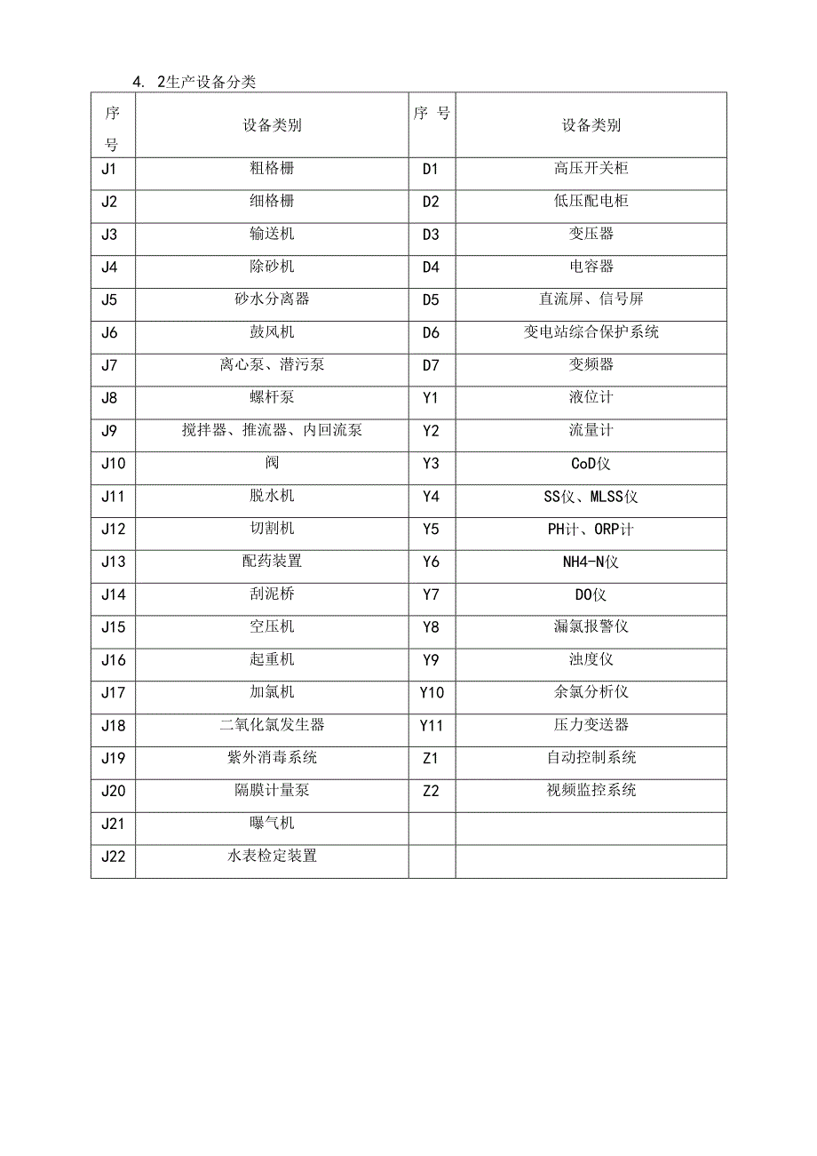 （全套完整版）水务设备巡检及其安全技术规程.docx_第3页