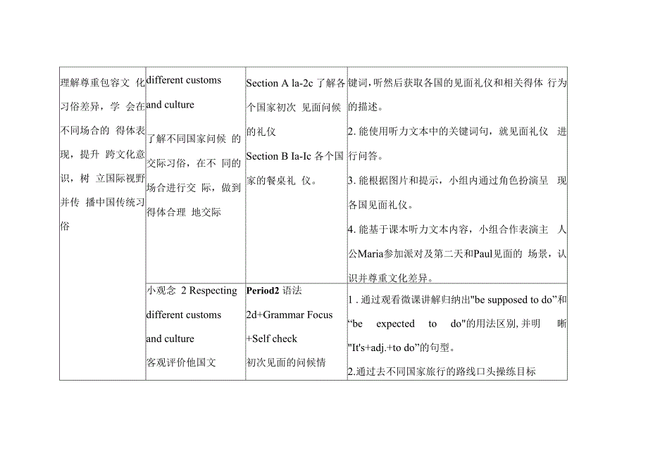 第五组 写作课 教学设计.docx_第2页