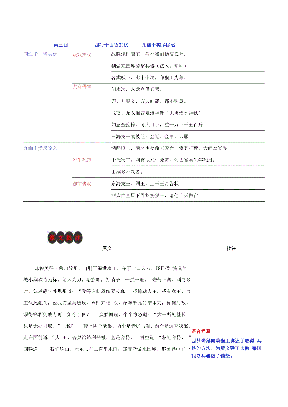 西游记名著阅读导引与内容概括（含思维导图与情节梳理）及阅读训练第三章：四海千山皆拱伏 九幽十类尽除名.docx_第2页