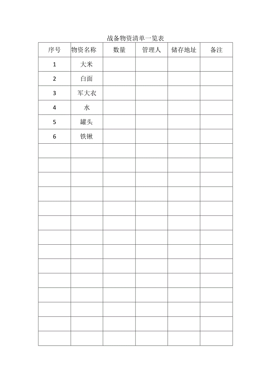 战备物资清单一览表.docx_第1页