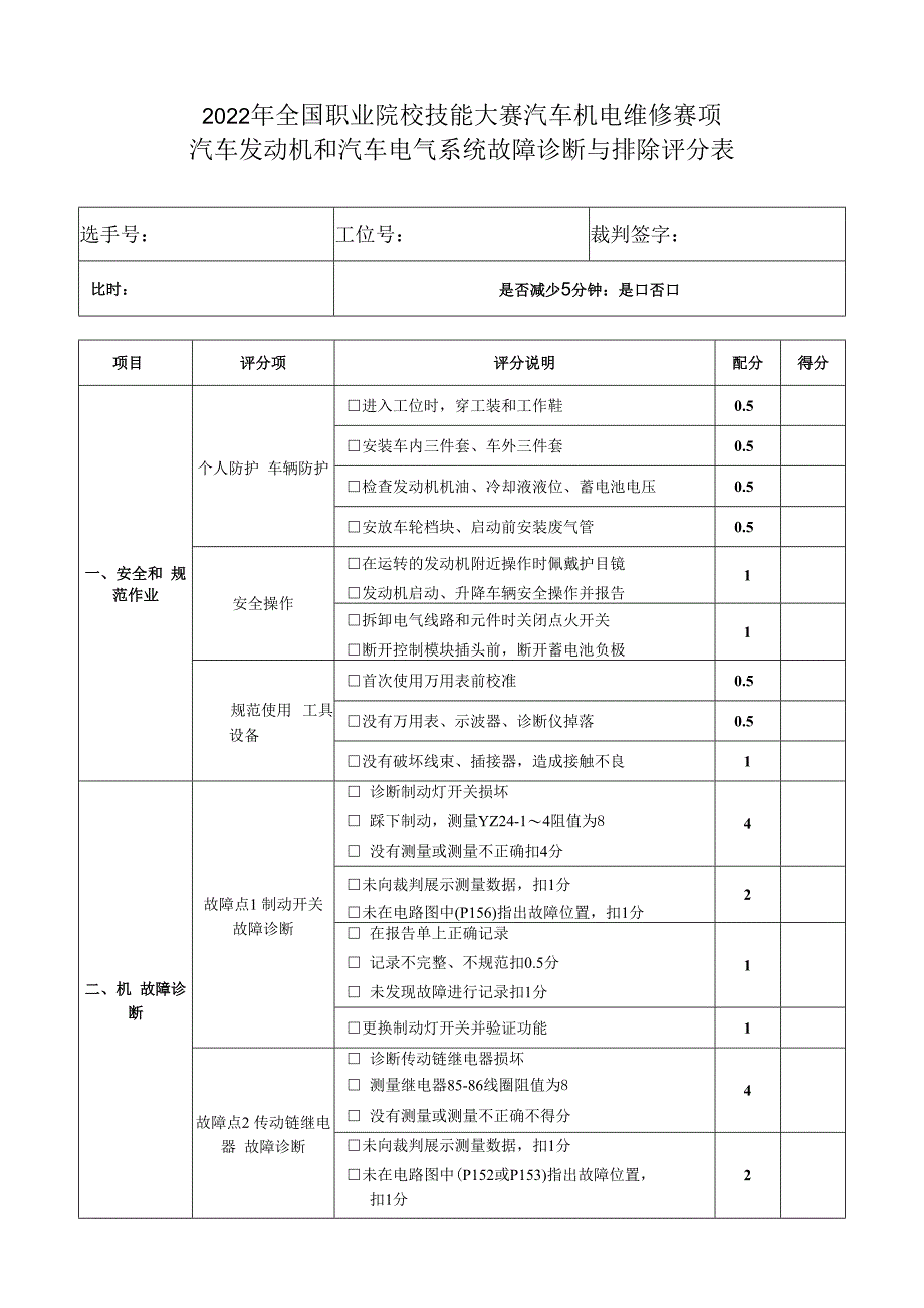 职业院校技能大赛任务3：汽车发动机和汽车电气系统故障诊断与排除项目评分表.docx_第1页