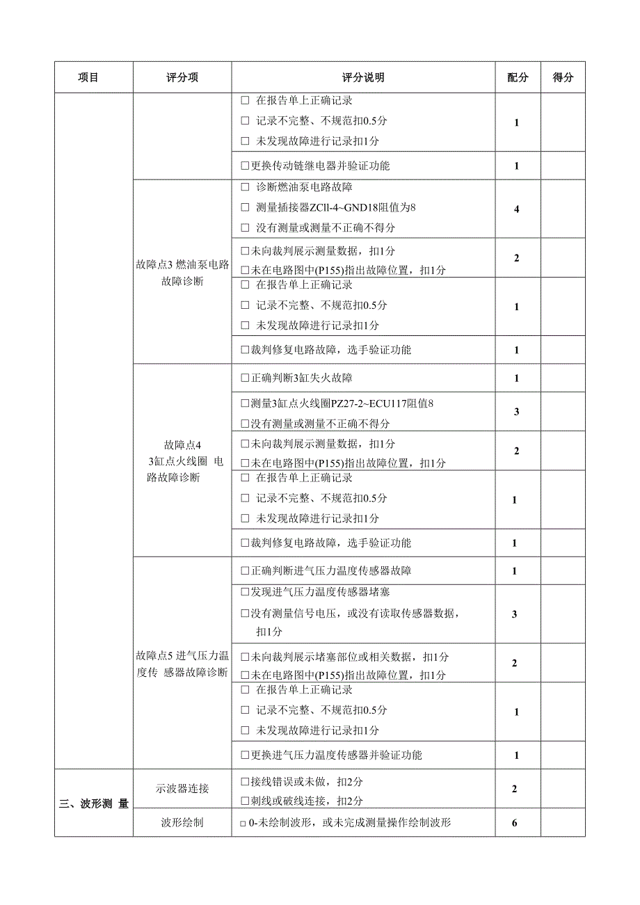 职业院校技能大赛任务3：汽车发动机和汽车电气系统故障诊断与排除项目评分表.docx_第2页