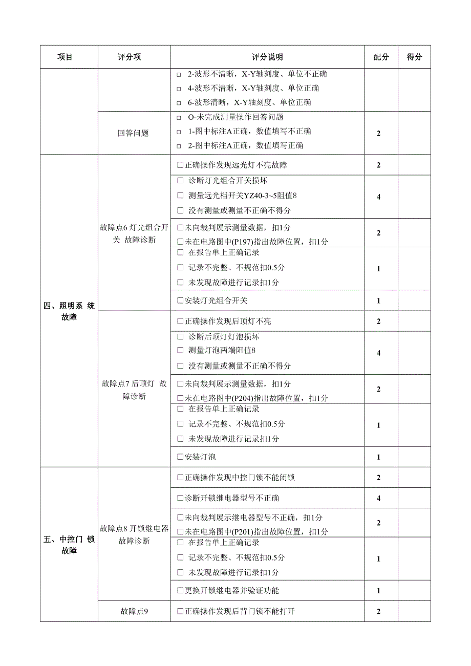 职业院校技能大赛任务3：汽车发动机和汽车电气系统故障诊断与排除项目评分表.docx_第3页