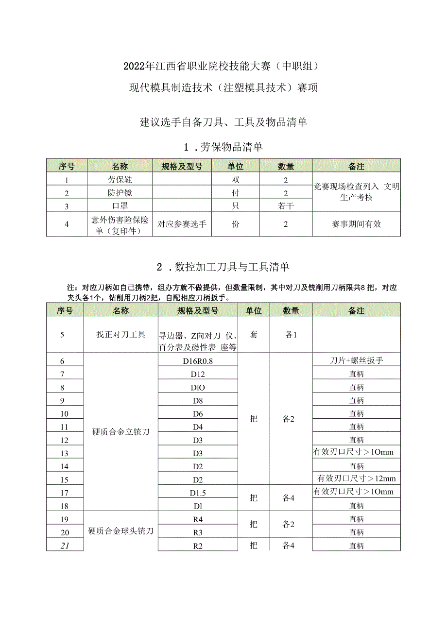 职业院校技能大赛（中职组)现代模具制造技术（注塑模具技术）赛项建议自备物品清单.docx_第1页