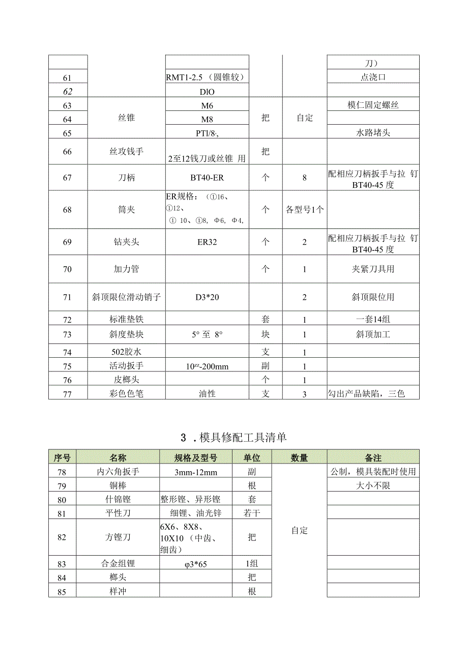 职业院校技能大赛（中职组)现代模具制造技术（注塑模具技术）赛项建议自备物品清单.docx_第3页