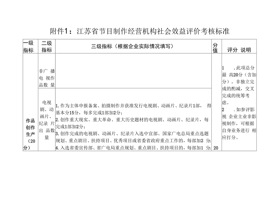 江苏省节目制作经营机构社会效益评价考核标准.docx_第1页