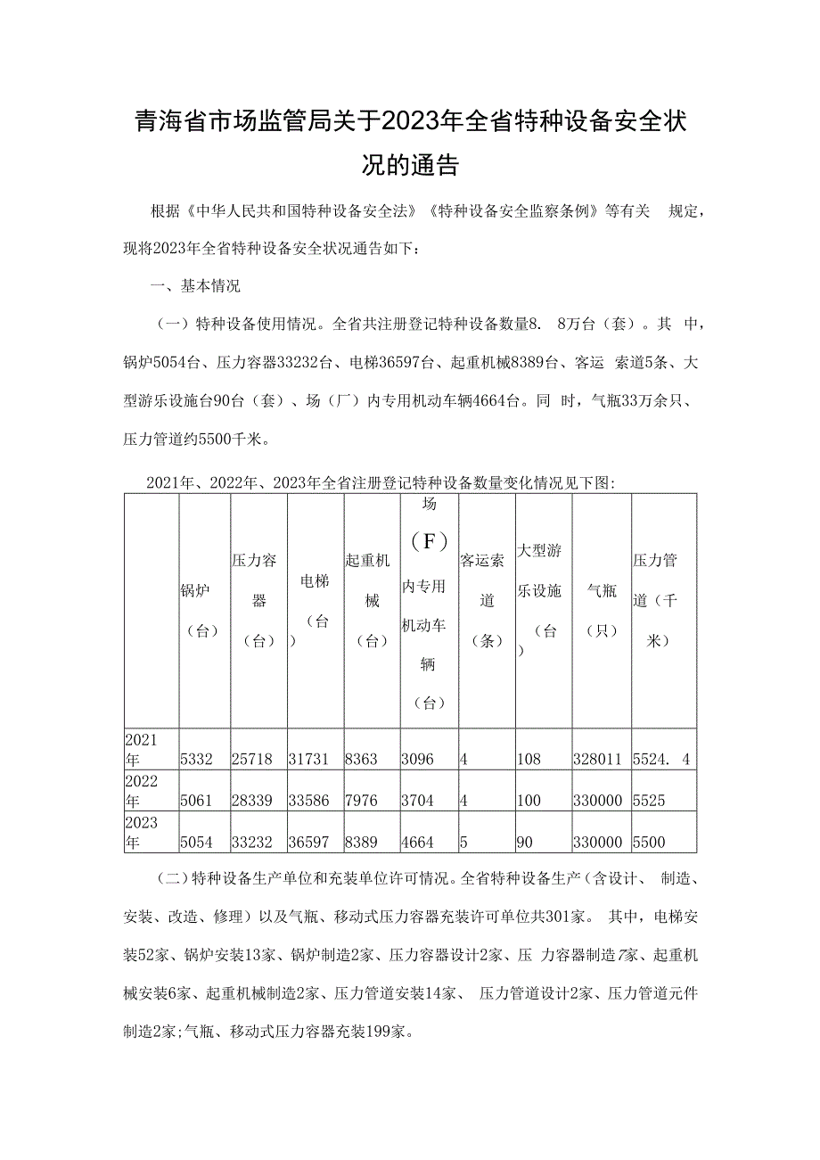 青海省2023年全省特种设备安全状况.docx_第1页