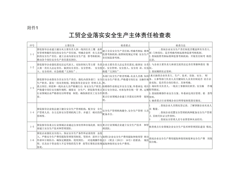 涉爆粉尘、有限空间、主体责任检查表.docx_第1页