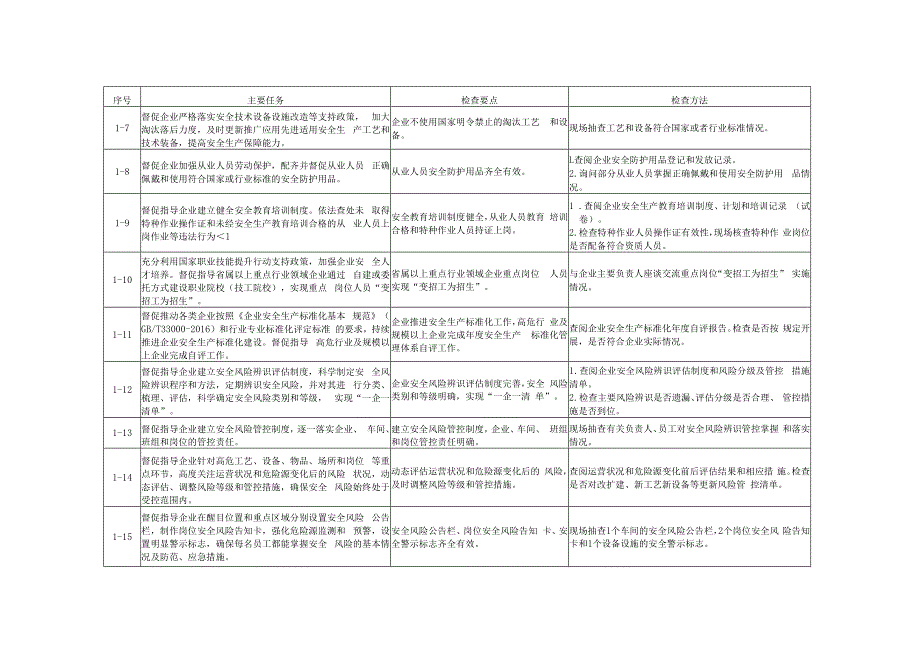 涉爆粉尘、有限空间、主体责任检查表.docx_第2页