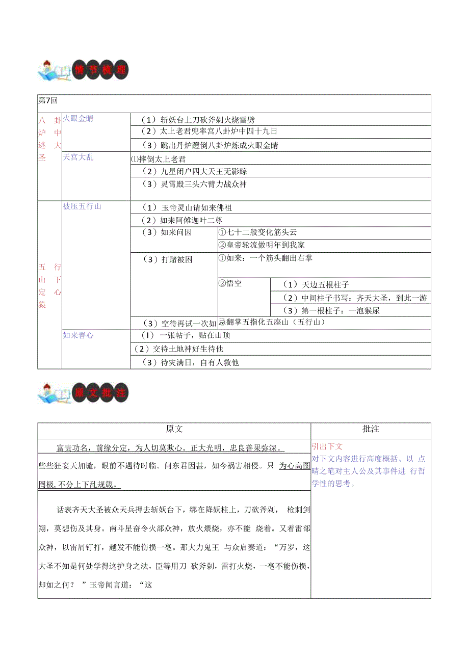 西游记名著阅读导引与内容概括（含思维导图与情节梳理）及阅读训练第七章：八卦炉中逃大圣 五行山下定心猿.docx_第2页