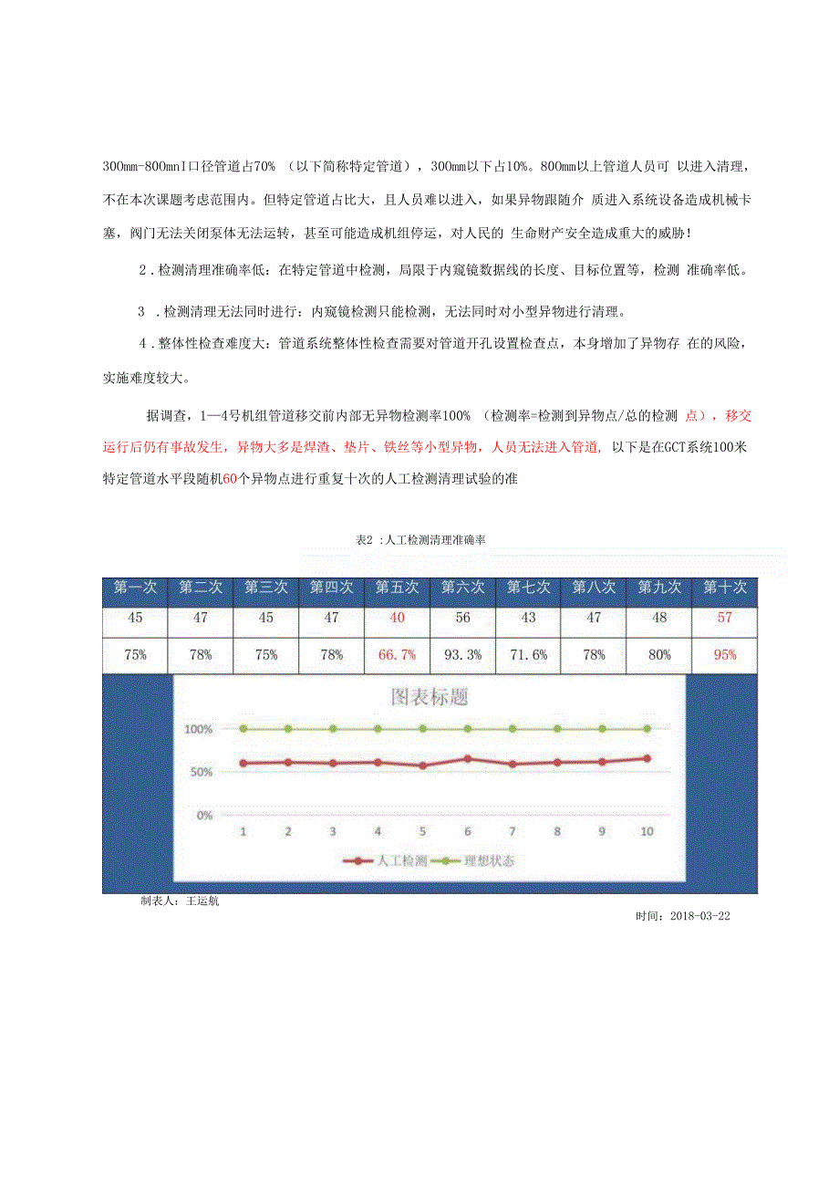 管道异物检测清理机器人.docx_第2页