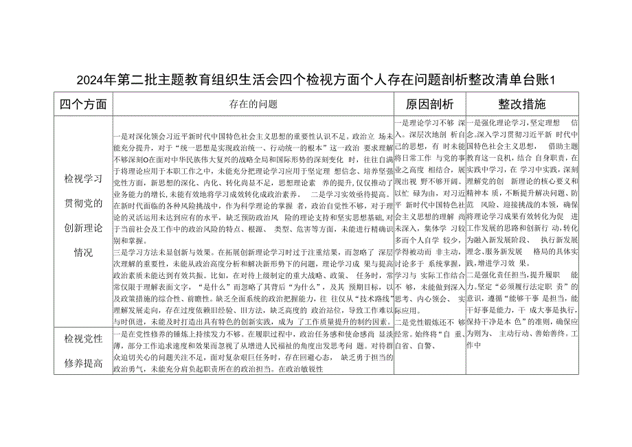 看为身边群众做了什么实事好事还有哪些差距个人查摆存在问题整改清单台账3篇.docx_第1页