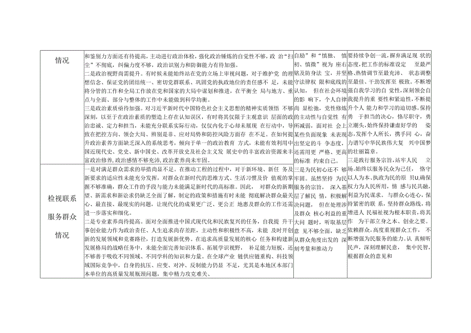 看为身边群众做了什么实事好事还有哪些差距个人查摆存在问题整改清单台账3篇.docx_第2页