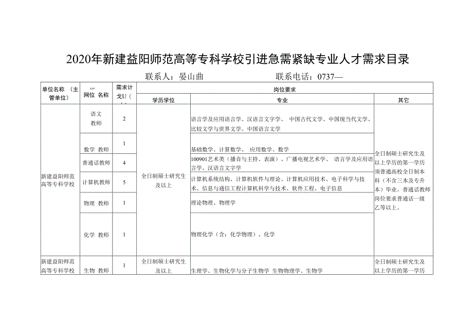 2020年新建益阳师范高等专科学校引进急需紧缺专业人才需求目录.docx_第1页