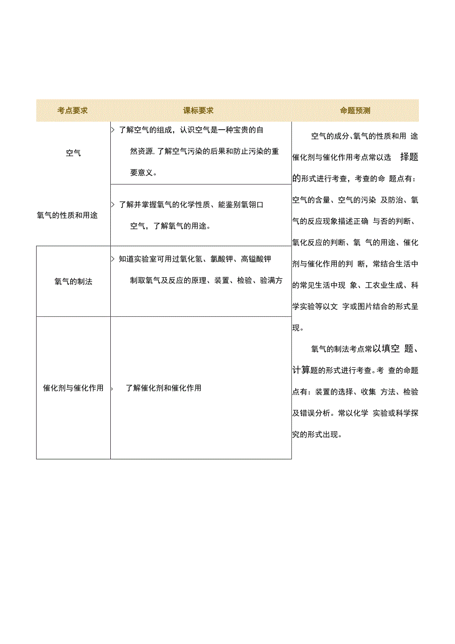 专题03 空气 氧气（讲义）（解析版）.docx_第2页