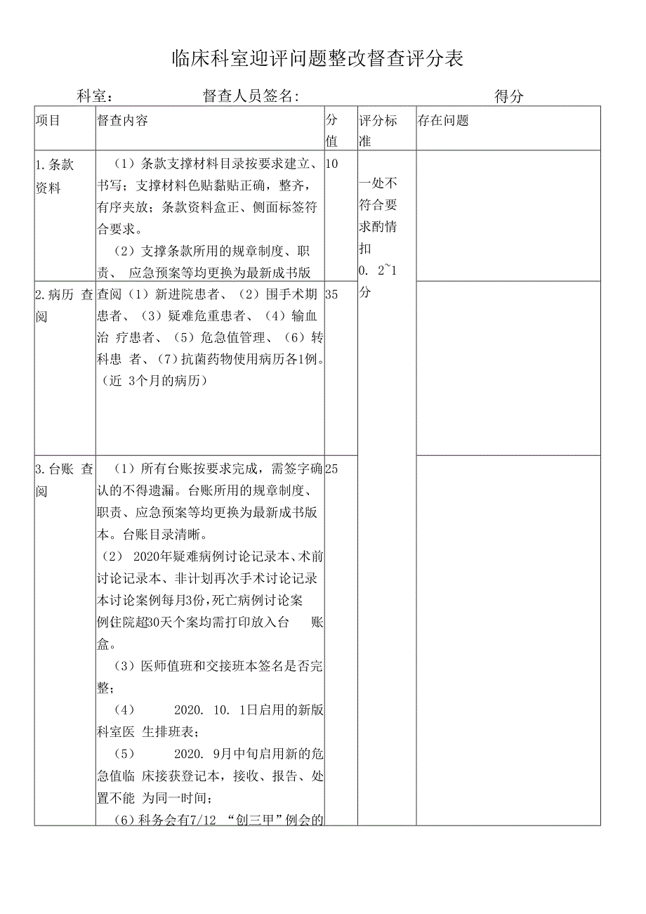 临床科室迎评问题整改督查评分表.docx_第1页