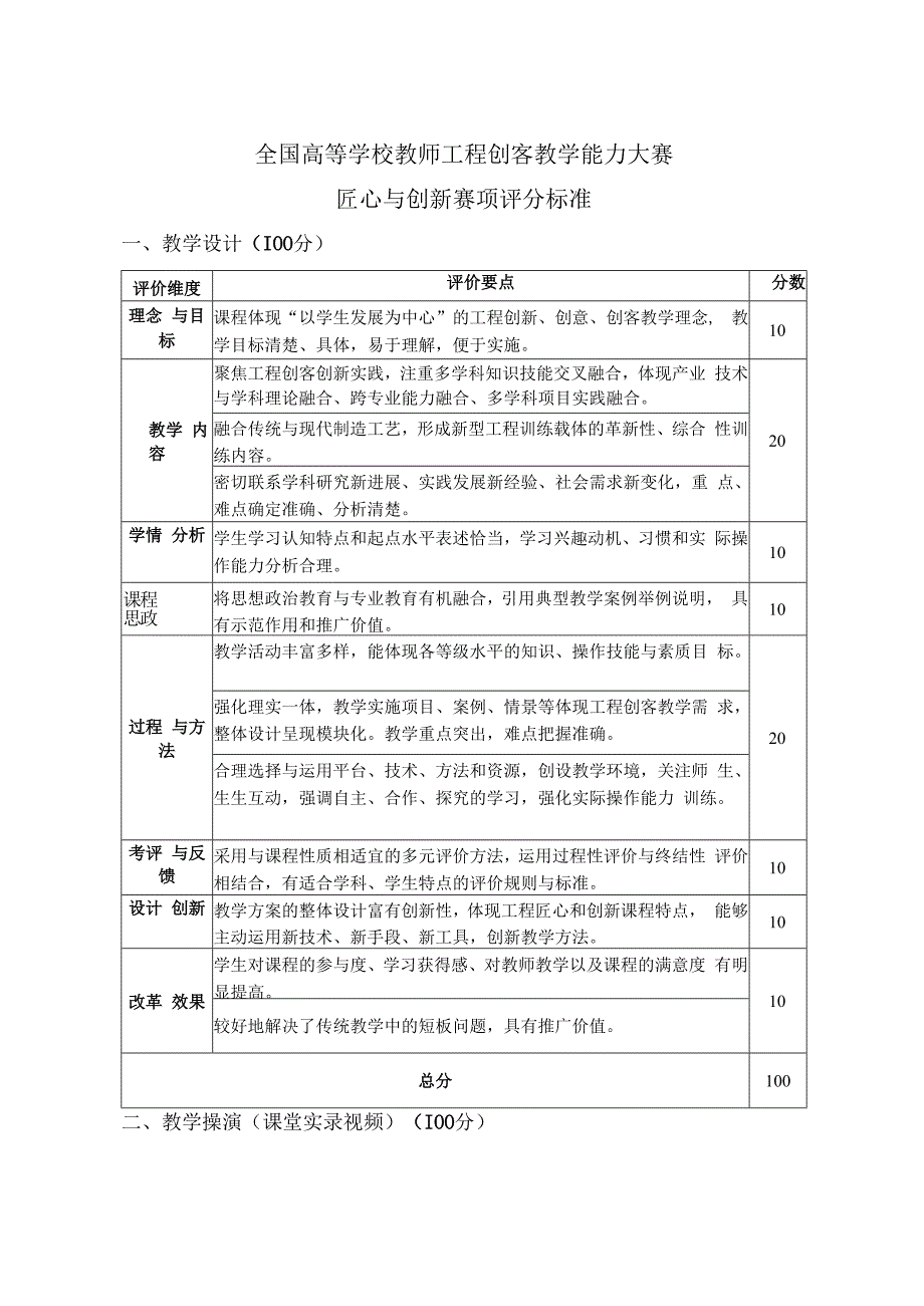 全国高等学校教师工程创客教学能力大赛匠心与创新赛项评分标准.docx_第1页