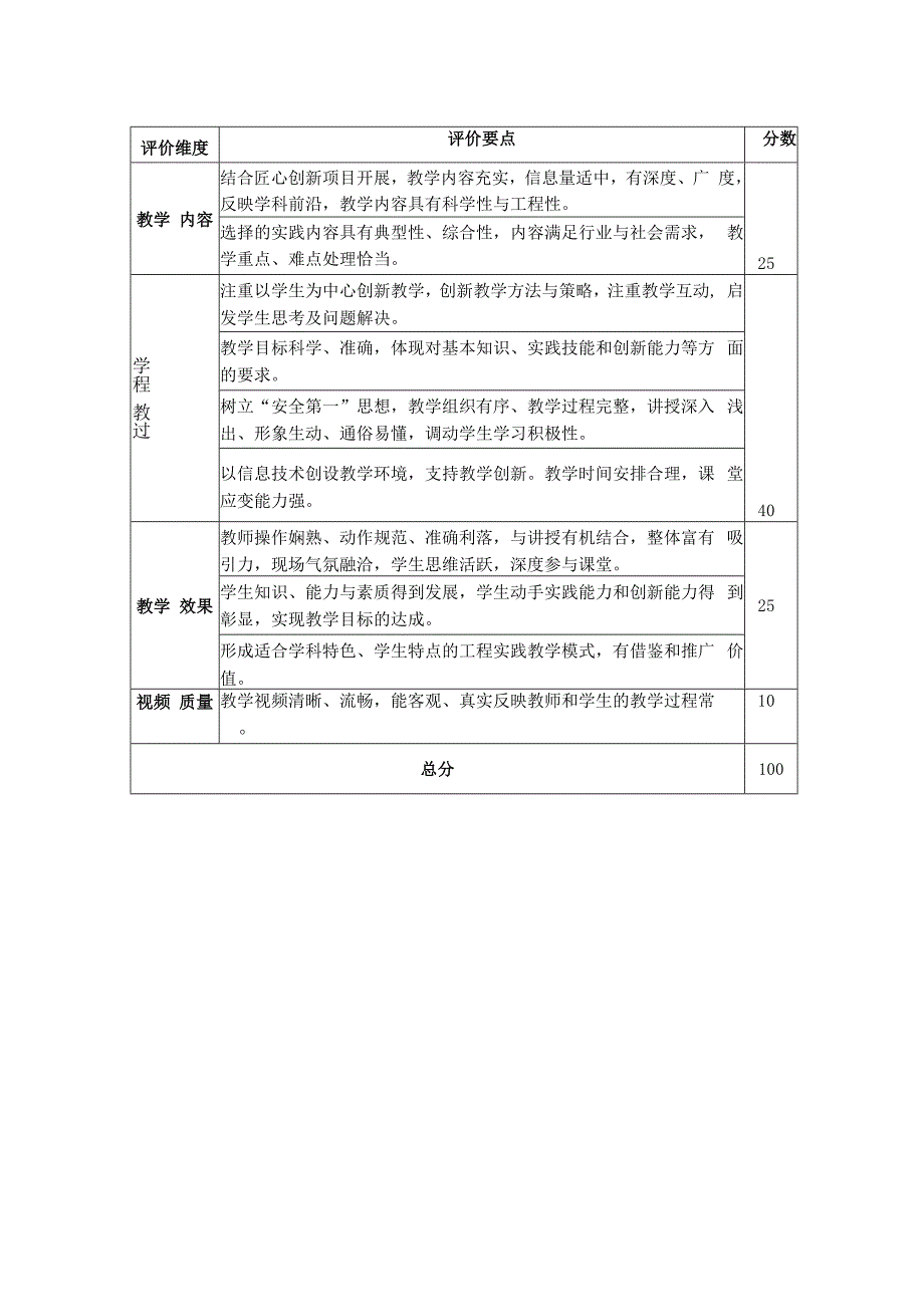 全国高等学校教师工程创客教学能力大赛匠心与创新赛项评分标准.docx_第2页