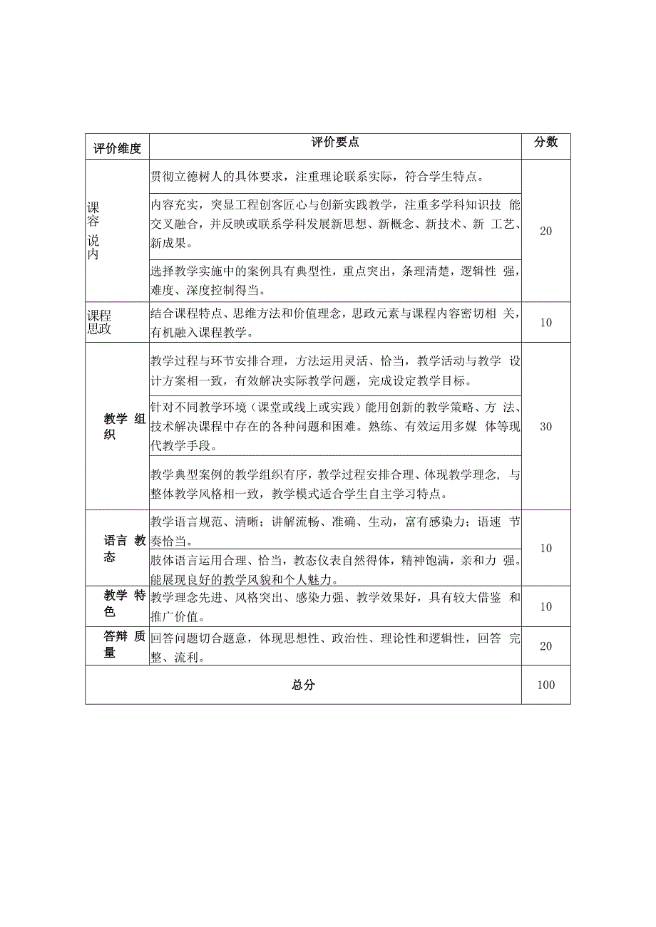 全国高等学校教师工程创客教学能力大赛匠心与创新赛项评分标准.docx_第3页