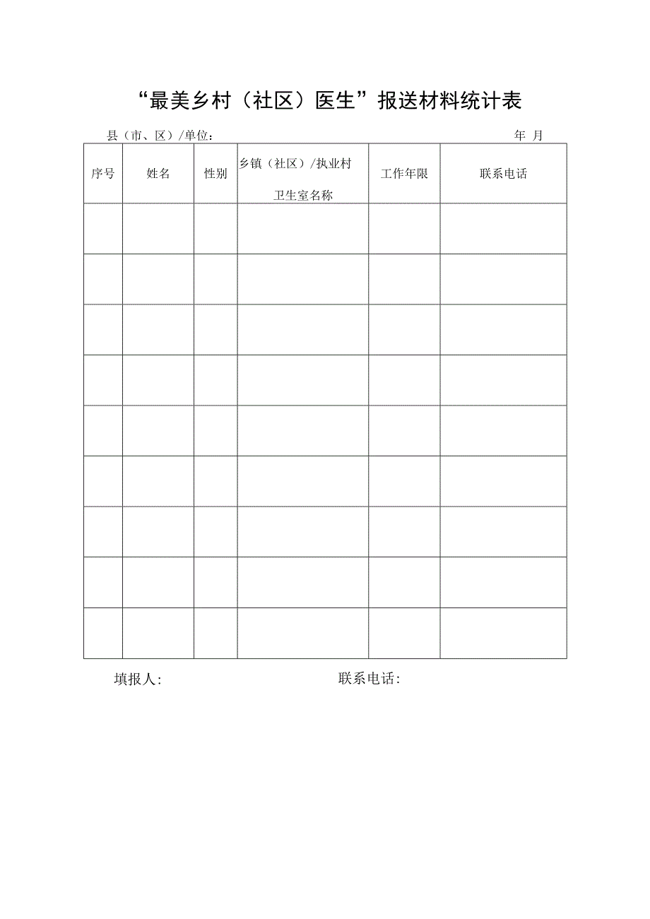 “最美乡村社区医生”报送材料统计表县市、区单位年月.docx_第1页