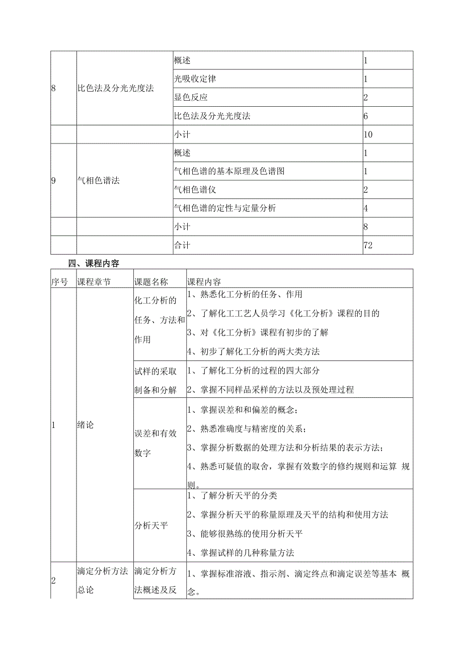 《化工分析》课程标准.docx_第3页