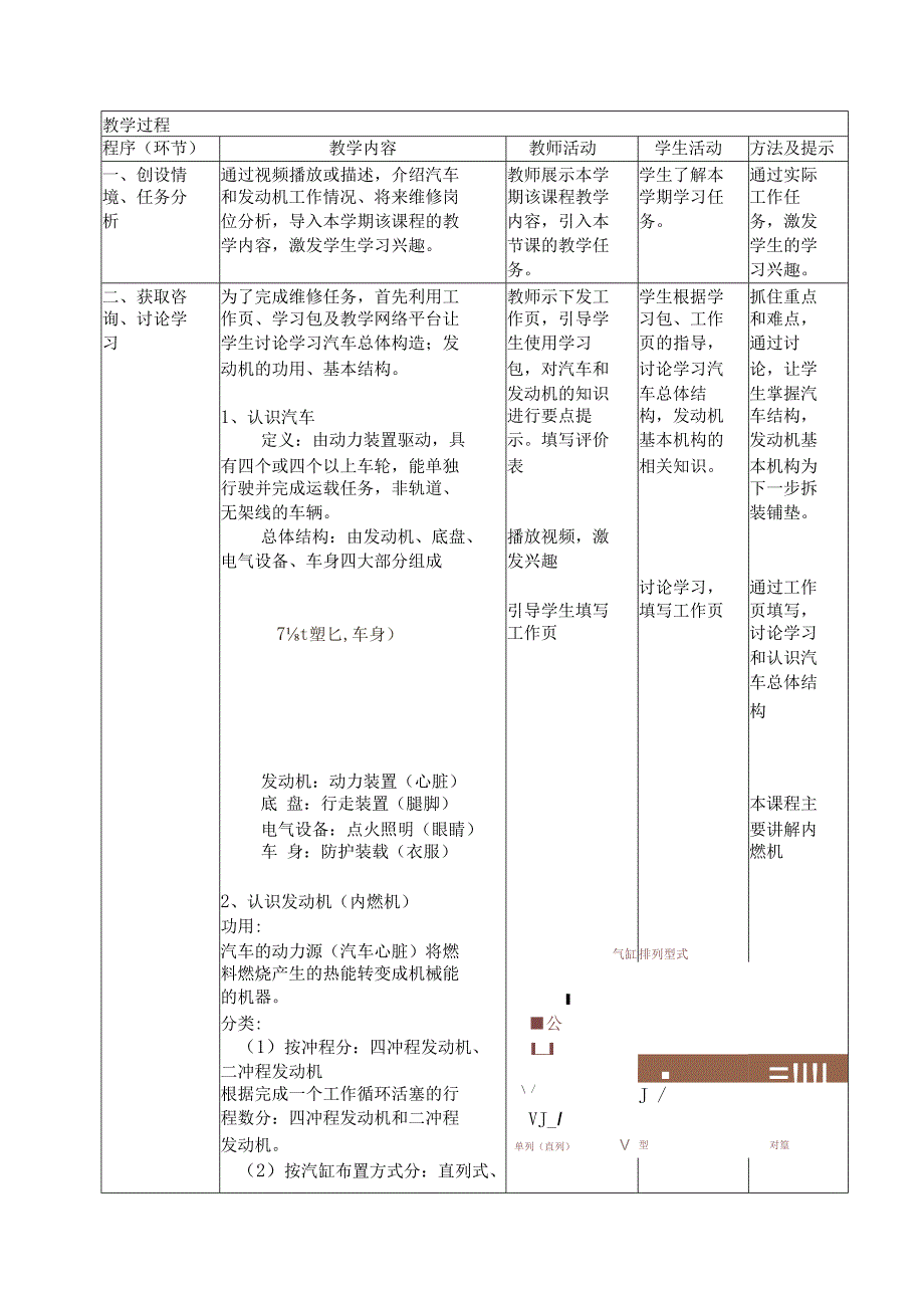 《汽车发动机构造与维修》（配实训工单） 教案 1-2发动机构造整体认识（2学时）.docx_第2页