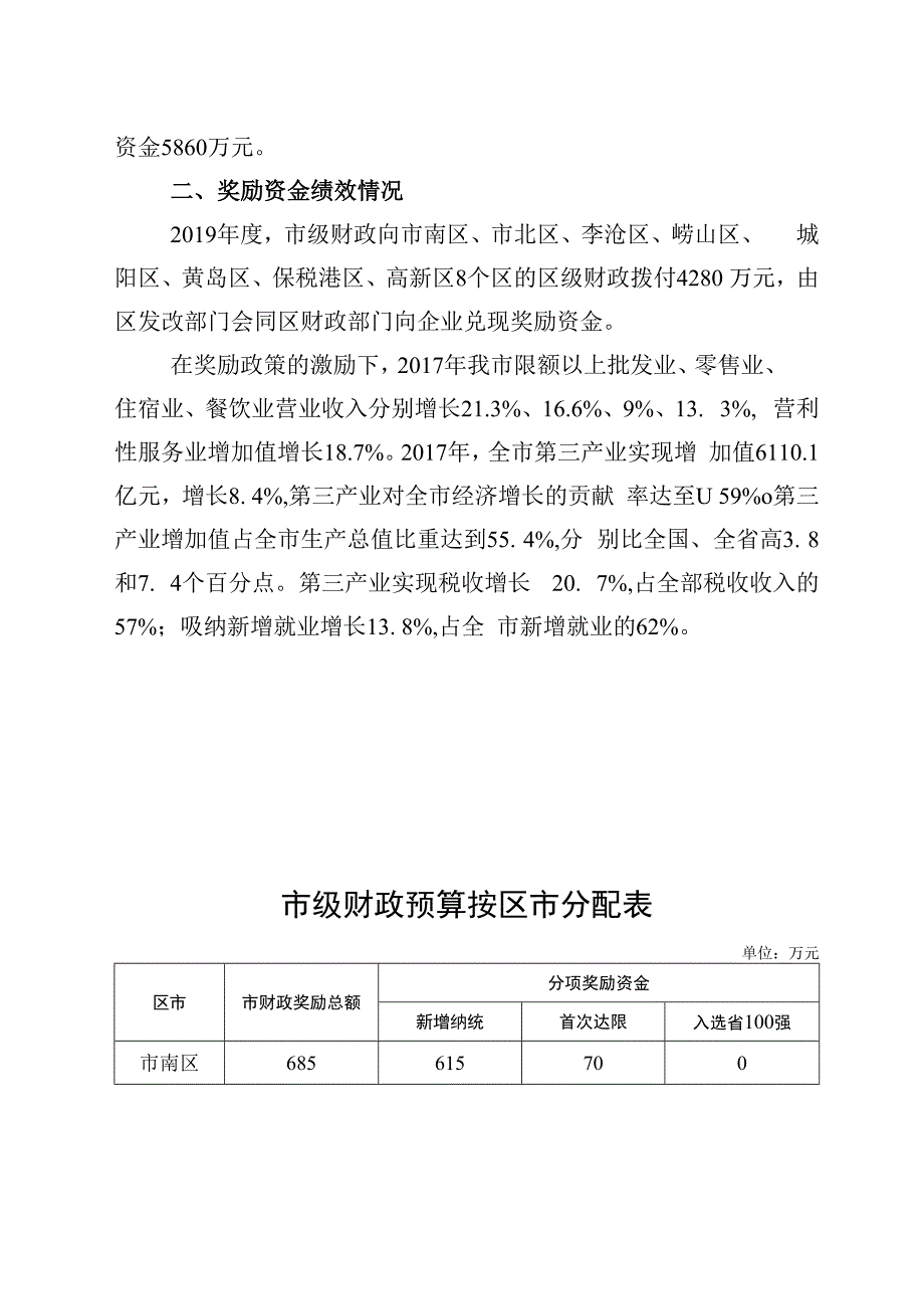 2019年度青岛市发展和改革委员会服务业企业奖励资金绩效评价报告.docx_第2页