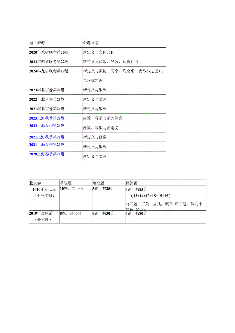 2020~2023北京卷、上海卷最后一题.docx_第1页