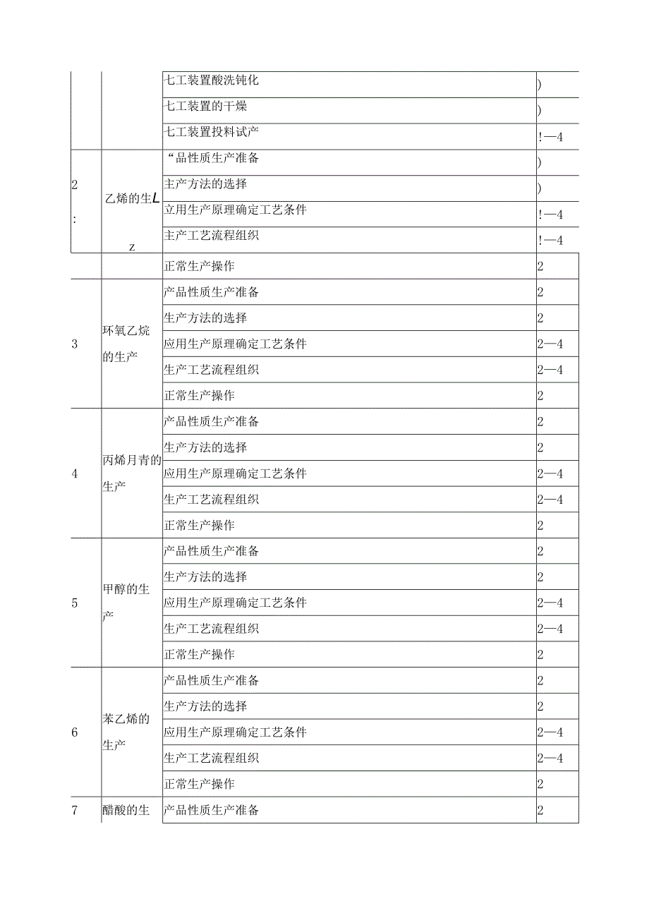 《有机化工生产技术》课程标准.docx_第2页