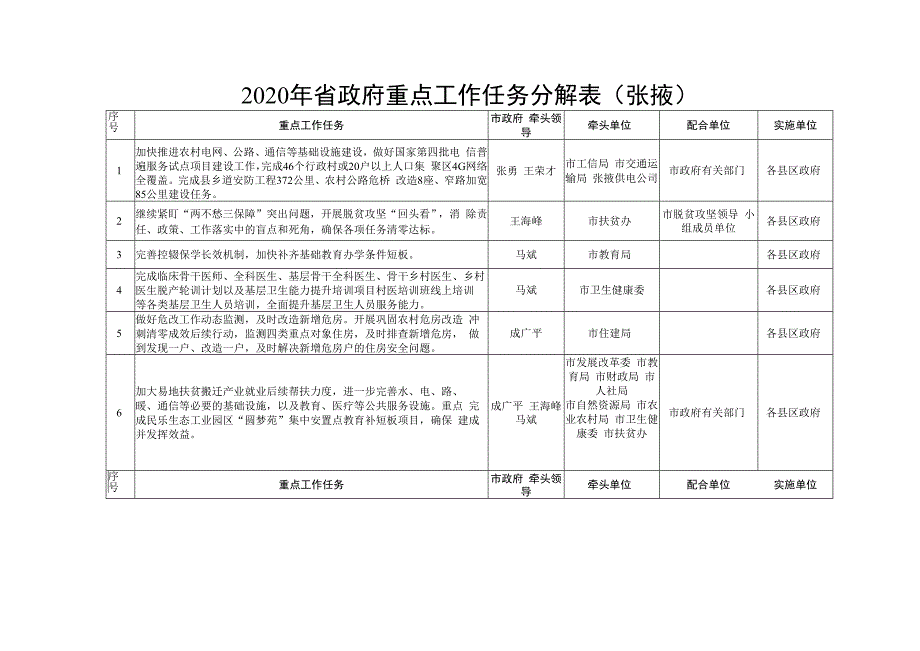 2020年全省经济社会发展主要指标分解表张掖.docx_第3页