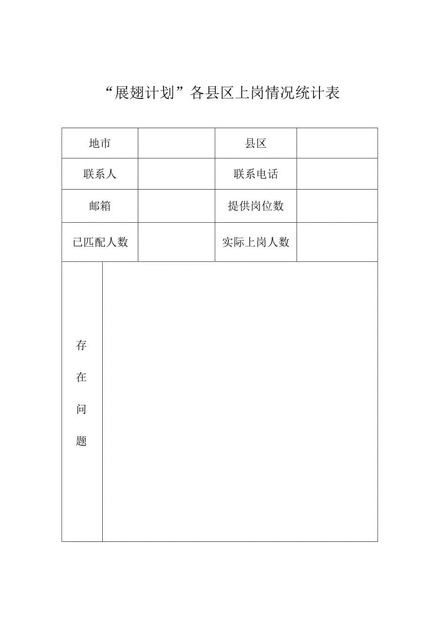 “展翅计划”各县区上岗情况统计表.docx_第1页