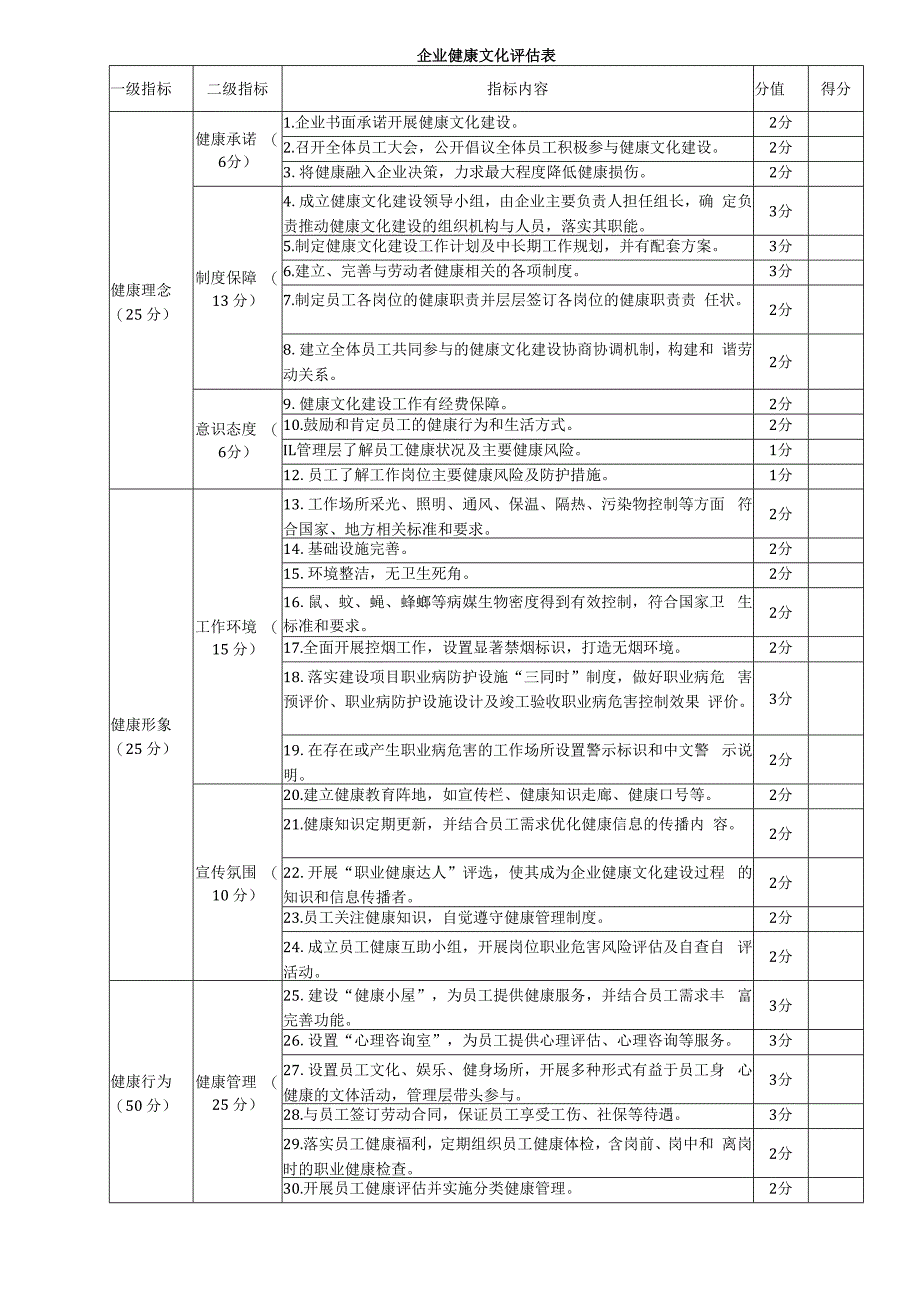 企业健康文化评估表.docx_第1页