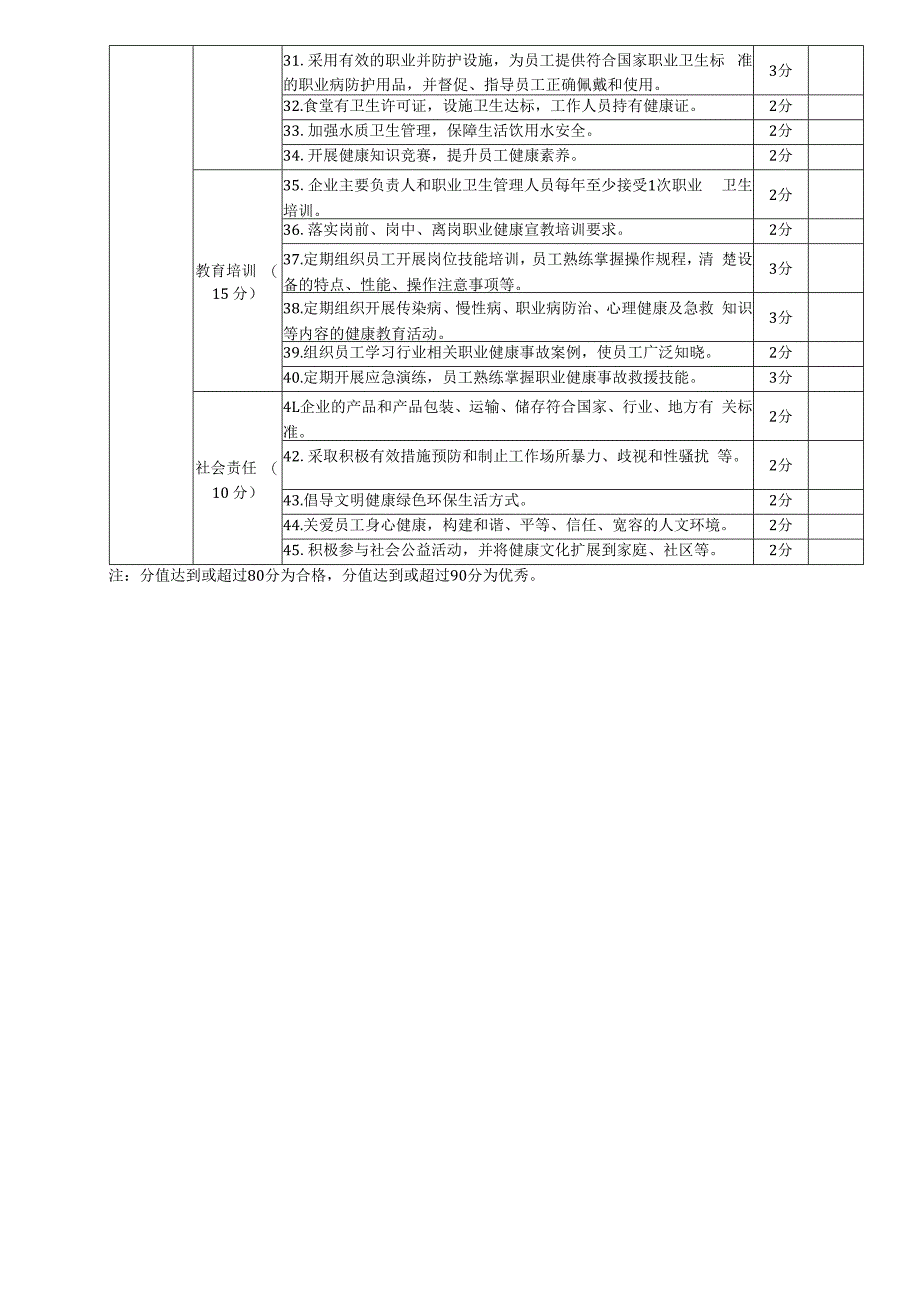 企业健康文化评估表.docx_第2页