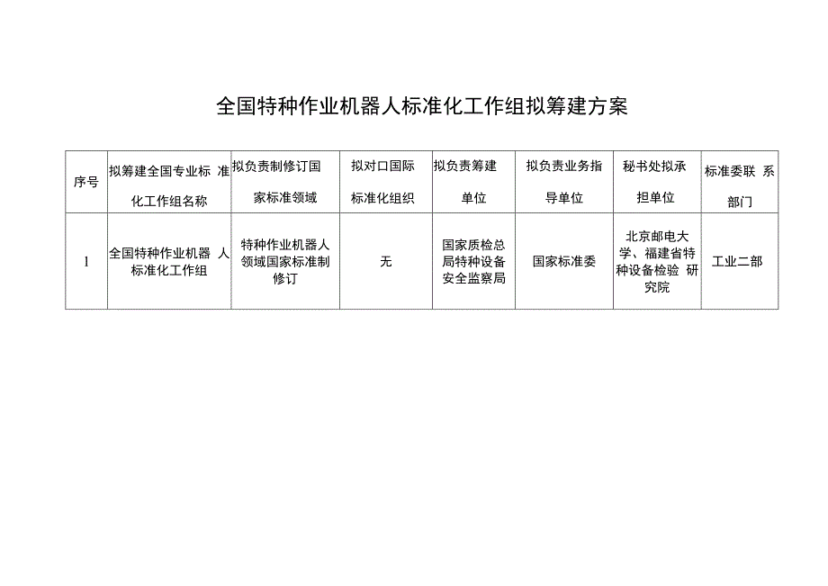 全国特种作业机器人标准化工作组拟筹建方案.docx_第1页