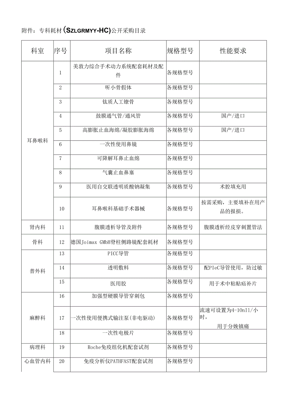 专科耗材SZLGRMYY-HC-2019007公开采购目录.docx_第1页